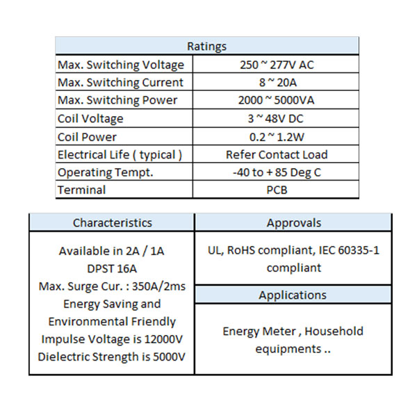 Contact Strength Chart